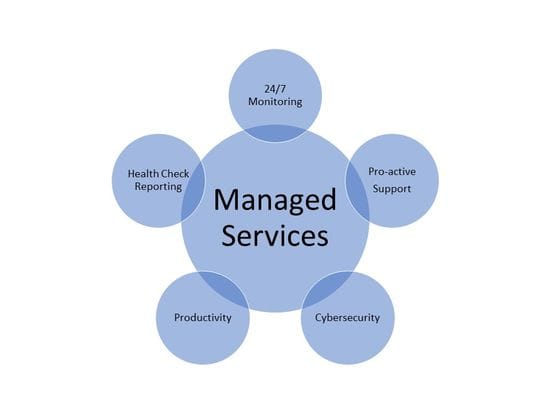 Managed Services: Proactive identification and rectification of issues to minimise down-time